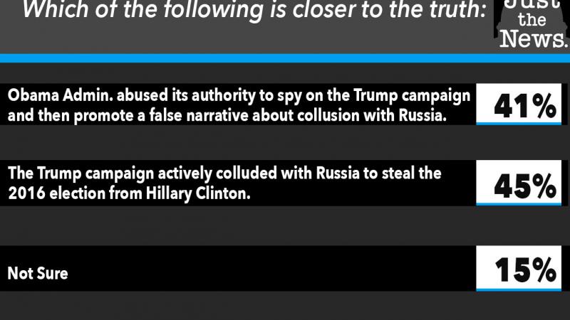 Did Obama Admin. abuse its authority to spy on the Trump campaign and then promote a false narrative about collusion with Russia.