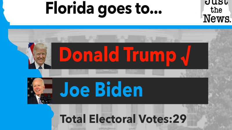 Trump Wins Florida