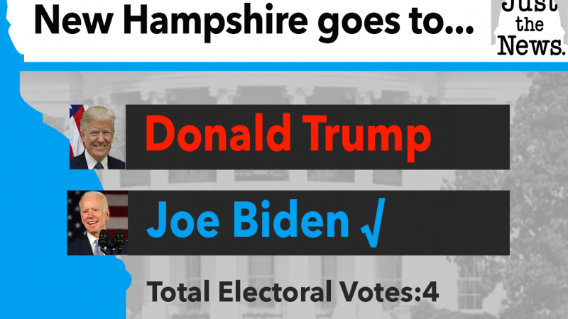 Biden Wins New Hampshire