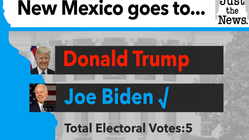 Biden Wins New Mexico