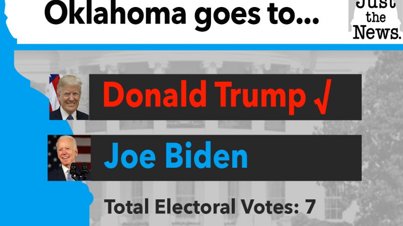 Trump wins Oklahoma