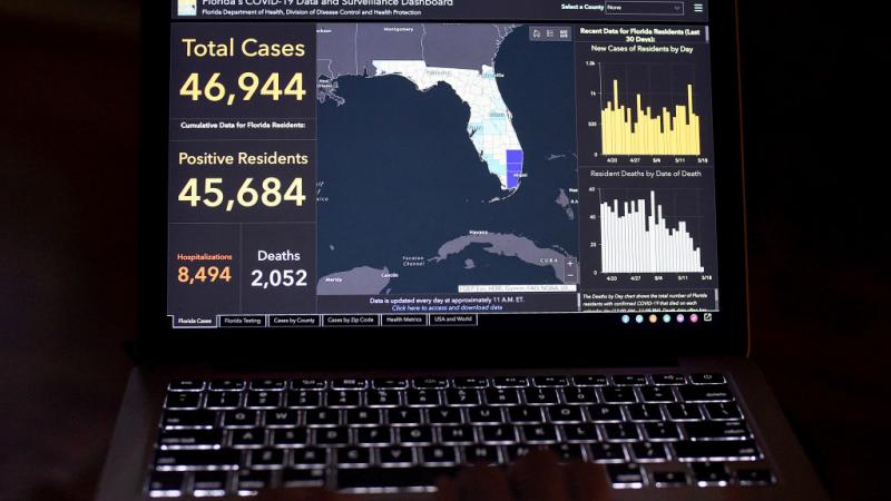 Florida COVID dashboard 