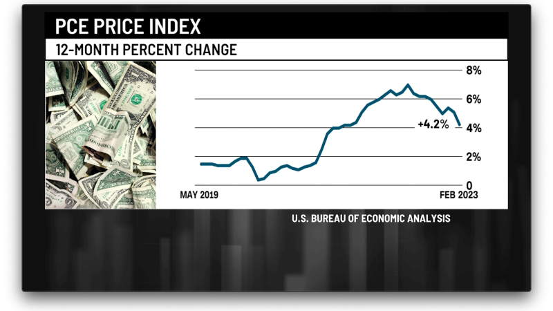 Inflation slows amidst growing stress on the banking sector