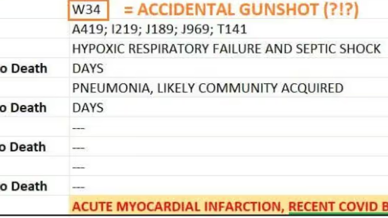 Minnesota death certificate missing ICD-10 code for COVID vaccine adverse event