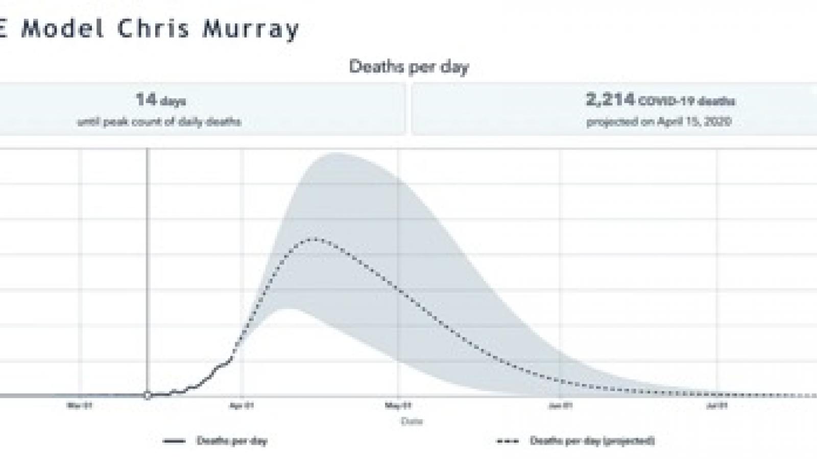 Timeline of projected coronavirus deaths
