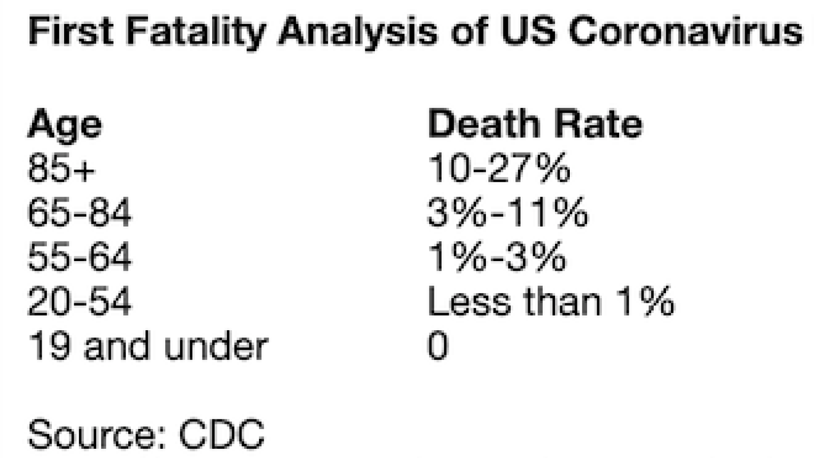 CDC Mortality Rates Small Chart