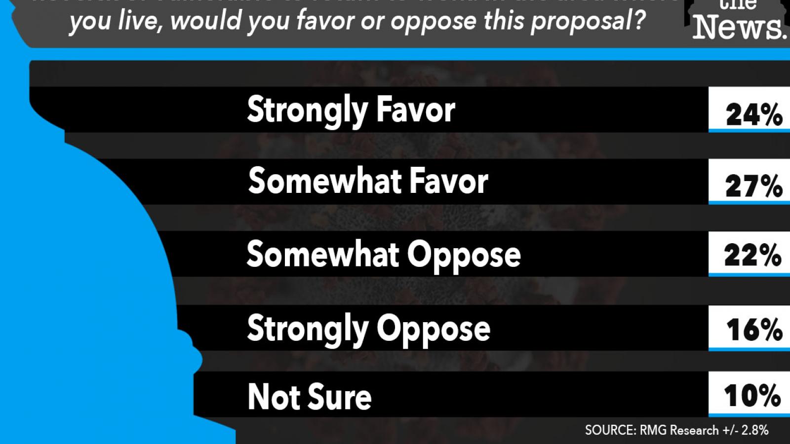 Just the News Poll, Returning to Work for Healthy Individuals