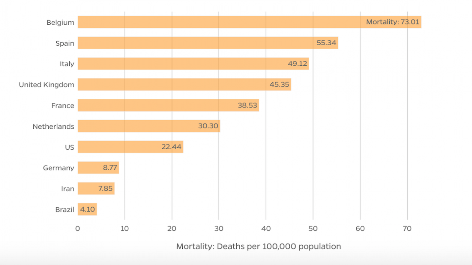 Coronavirus deaths per 100,000 population
