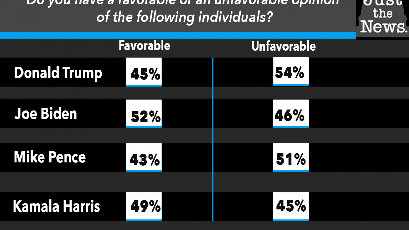 Do you have a favorable or an unfavorable opinion of the following individuals?