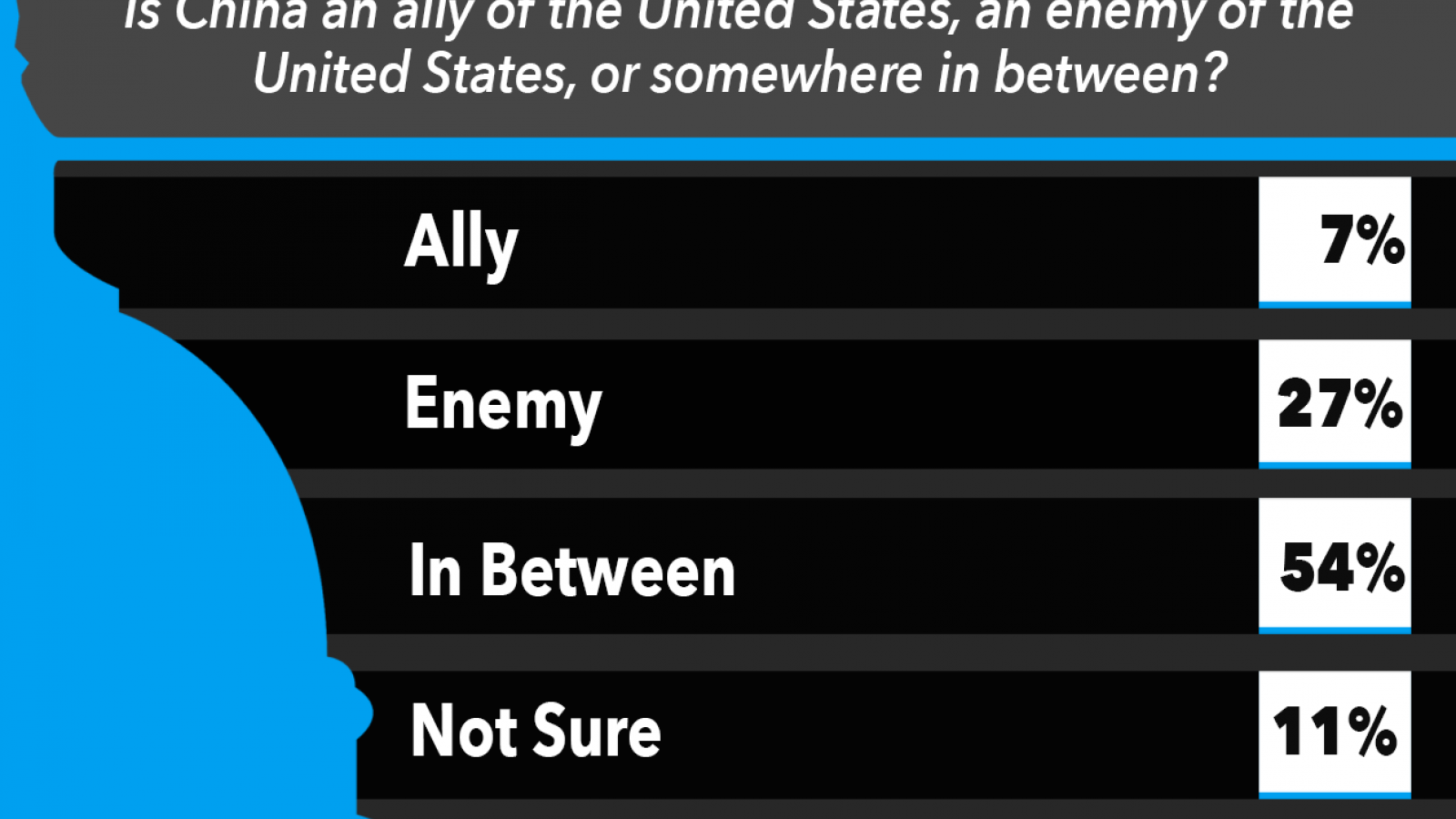 Just the News, Is China an ally of the United States?