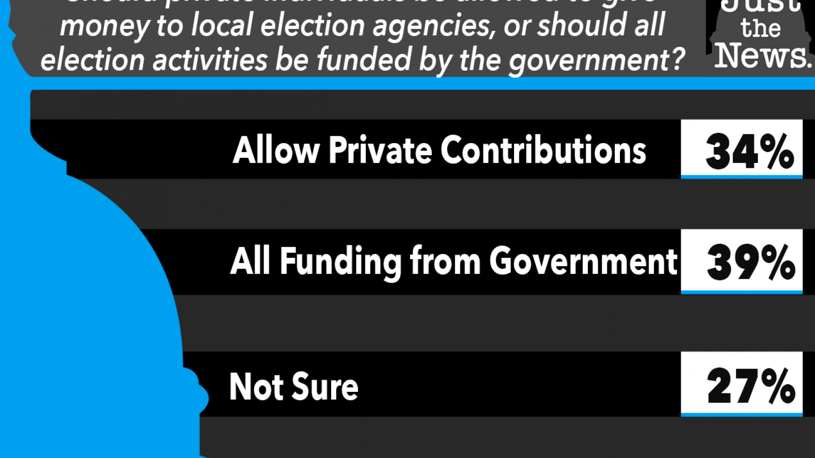 Just the News Daily Poll