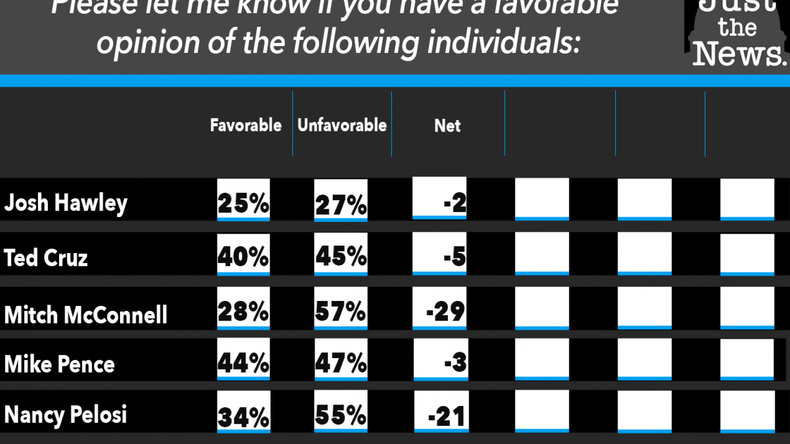 Poll, Please let me know if you have a favorable opinion of the following