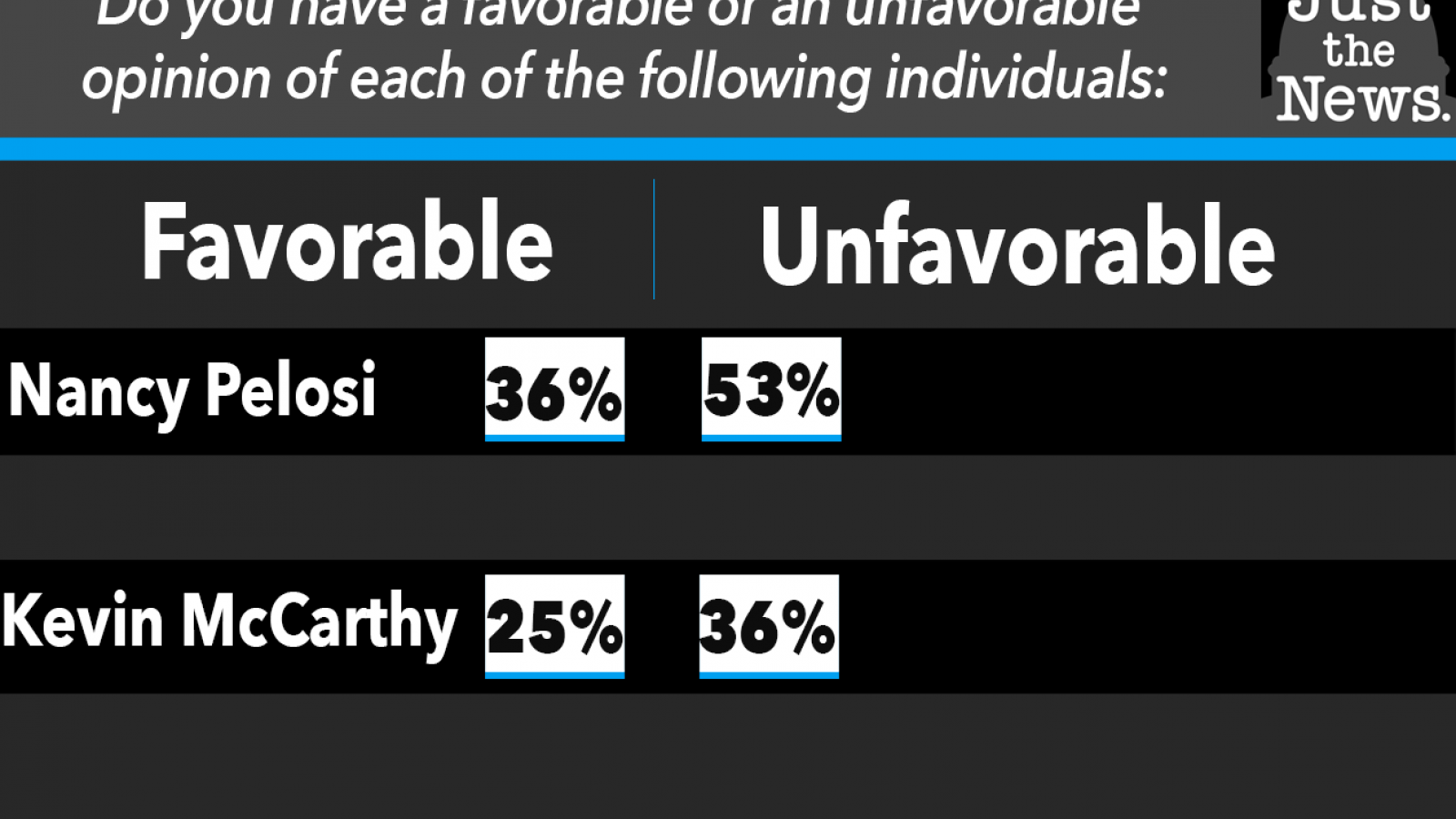 Just the News Daily Poll