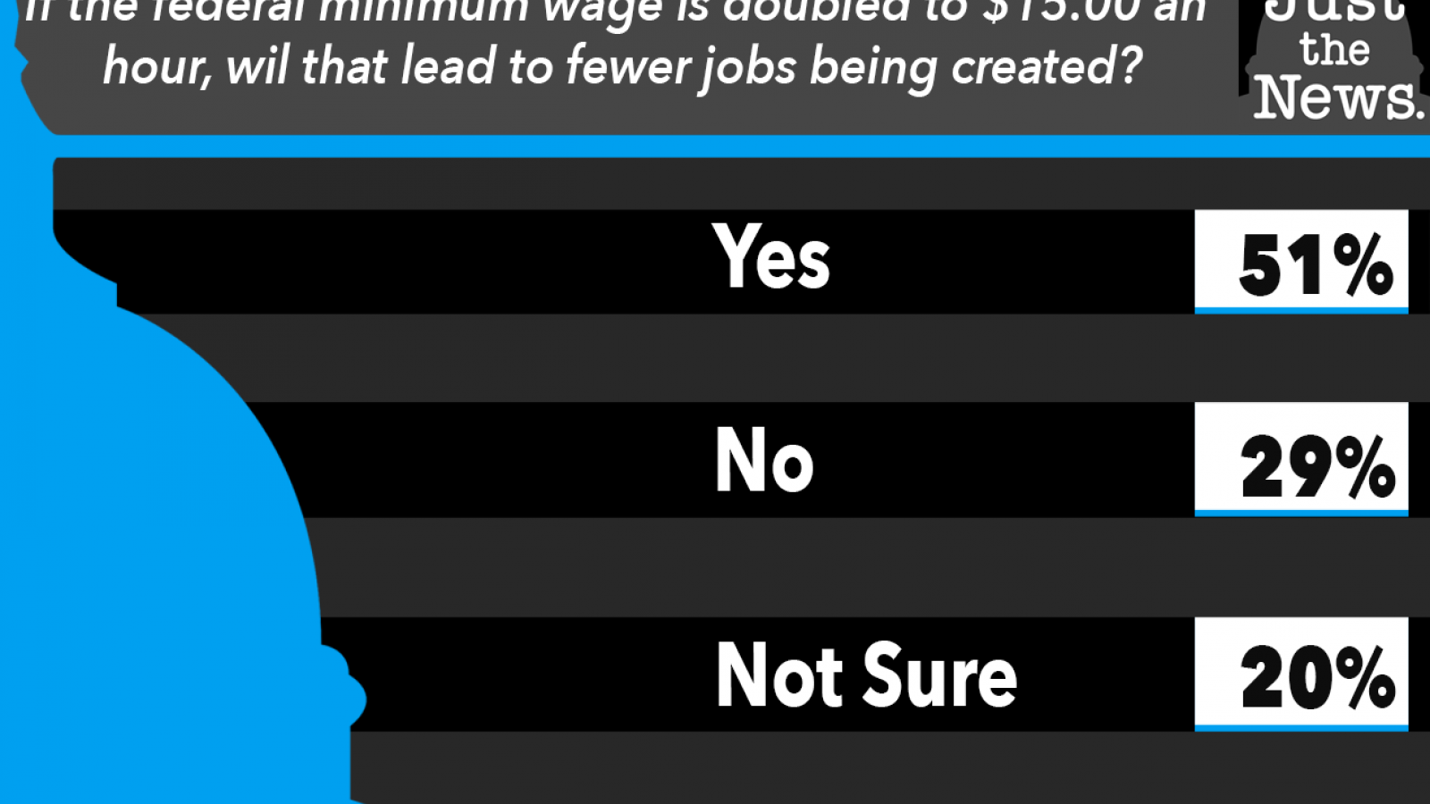 JTN poll