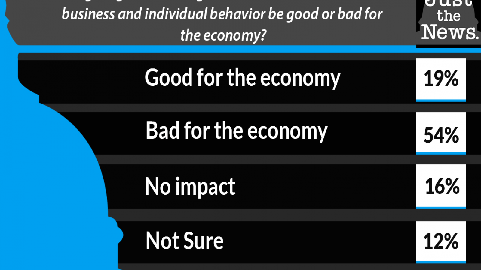Just the News Daily Poll, Giving the Government more control good or bad?