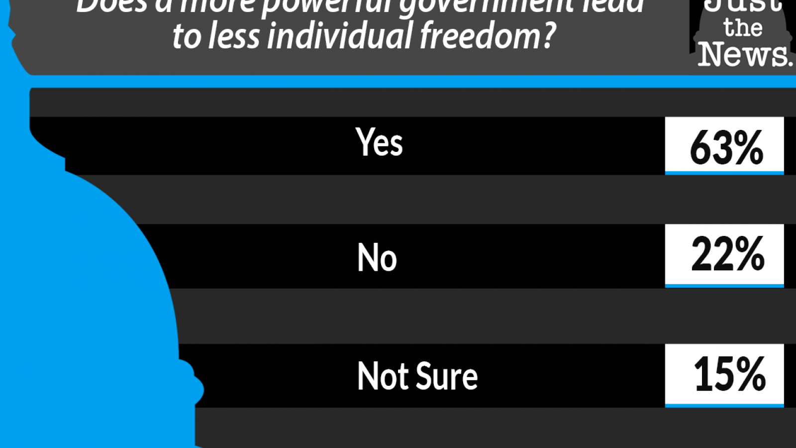 Just the News Daily Poll