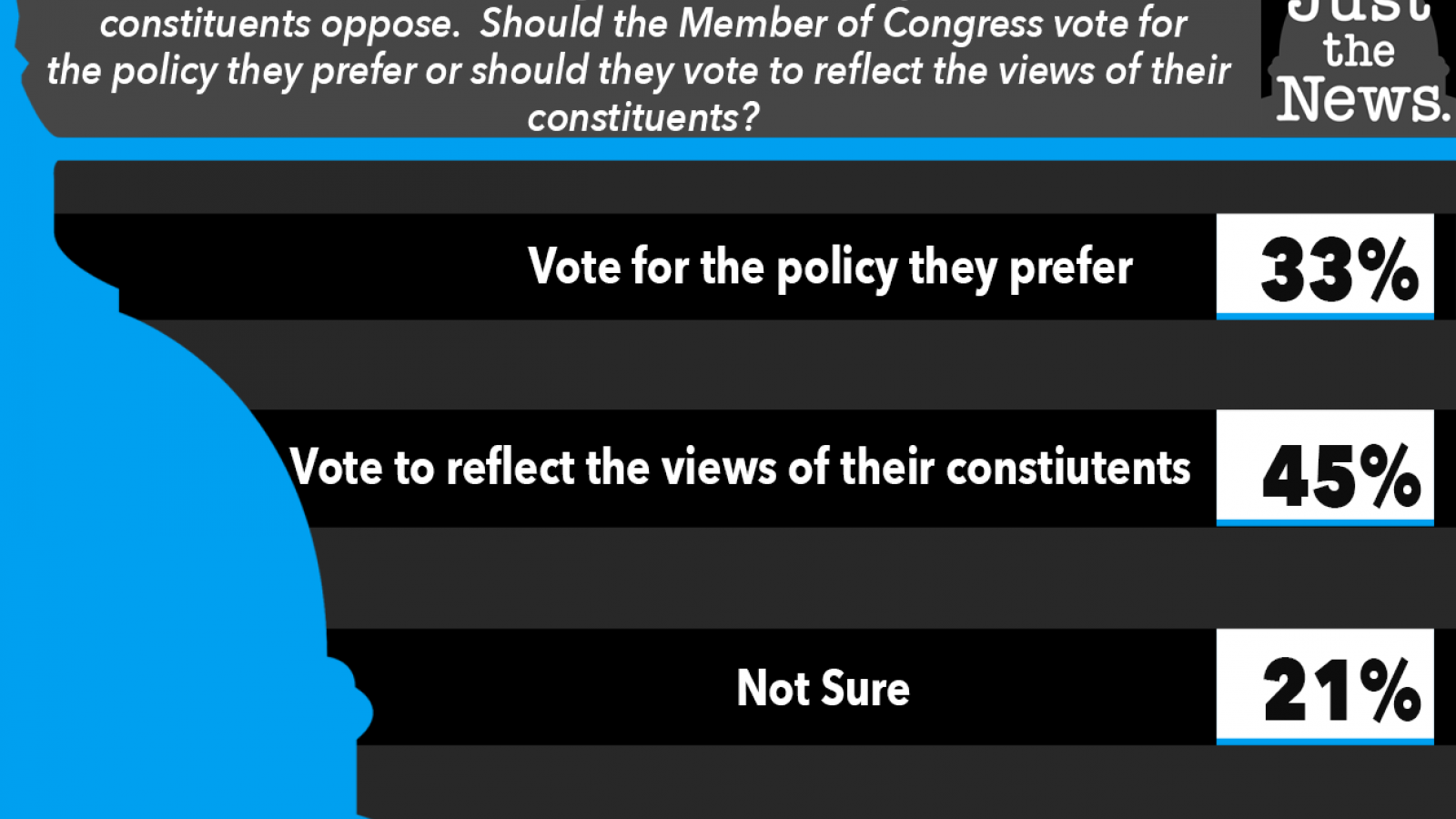 Just the News Daily Poll
