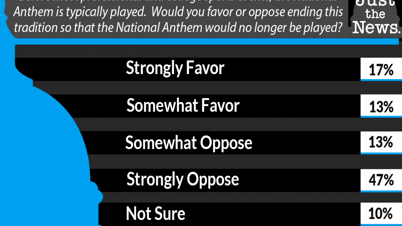 Just the News Daily Poll