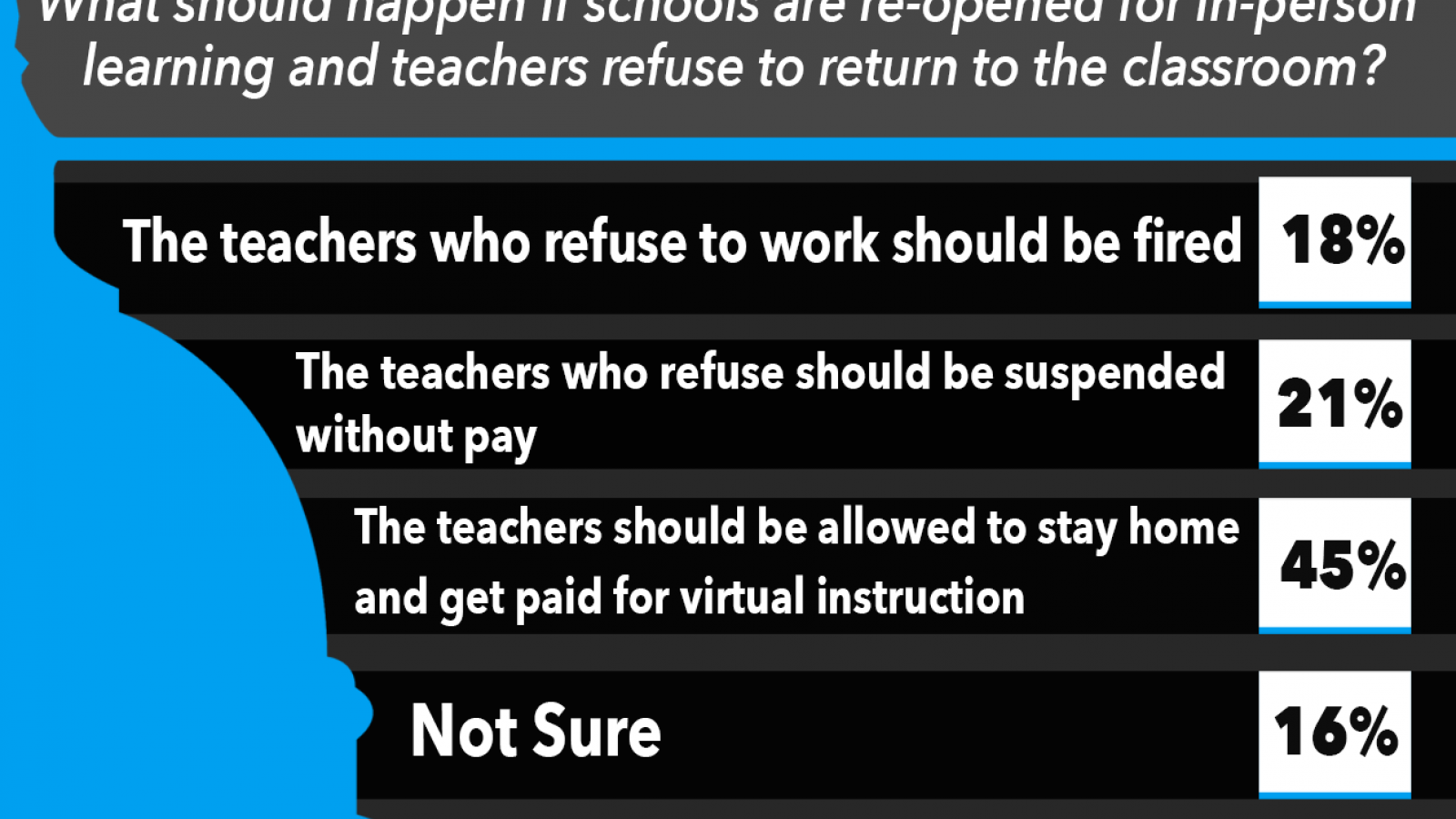 Just the News Poll, What should happen if schools are re-opened for in person learning and teachers refuse to return to the classroom