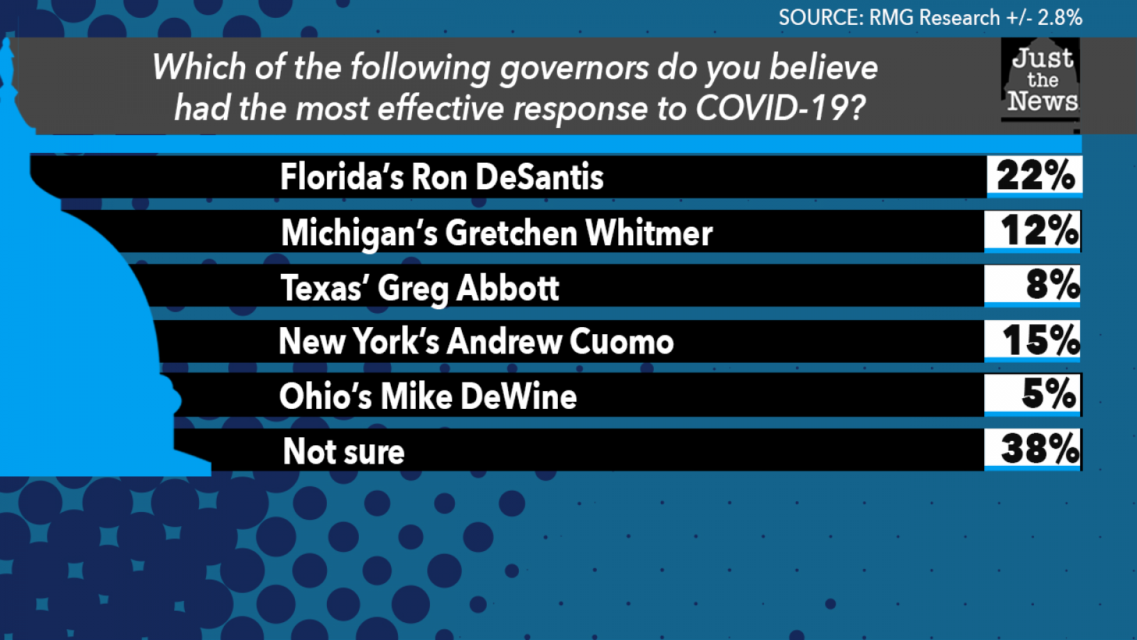 Just the News Daily Poll