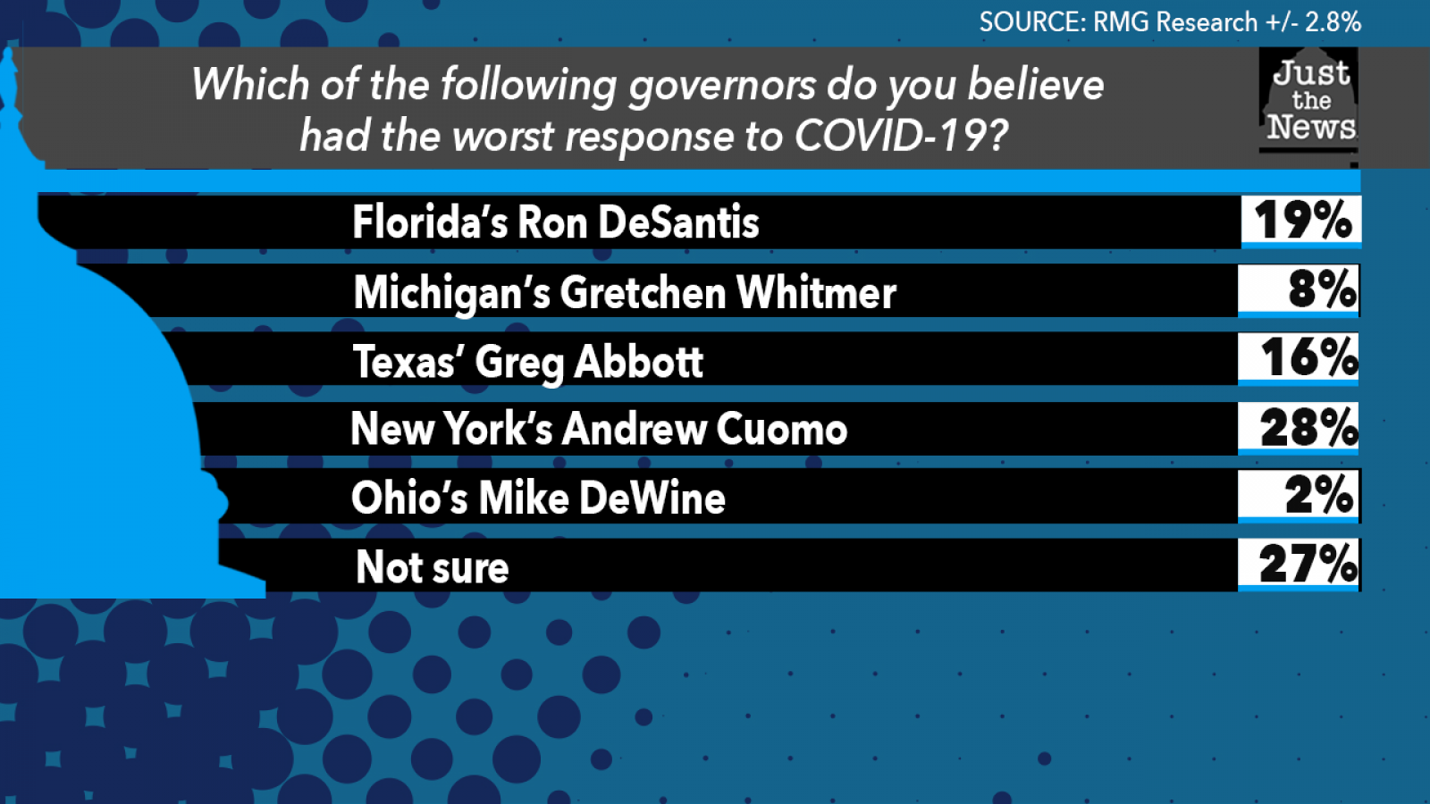 Just the News Daily Poll