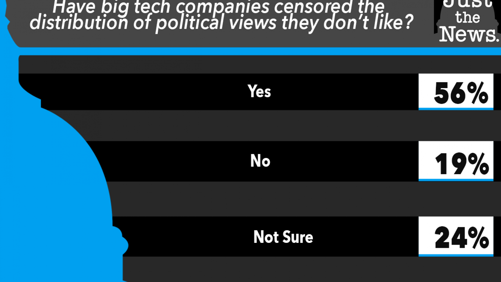 JTN poll