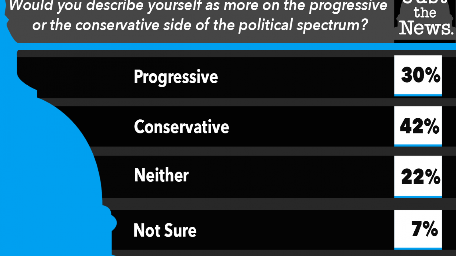 Just the News Poll, March 10, 2021 Poll#2
