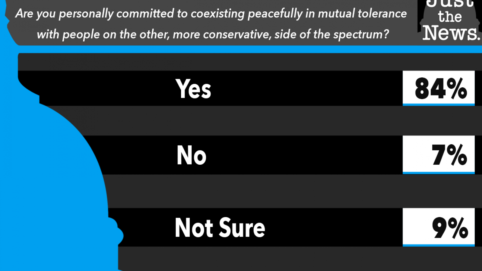 Just the News Poll, March 10, 2021 Poll#3