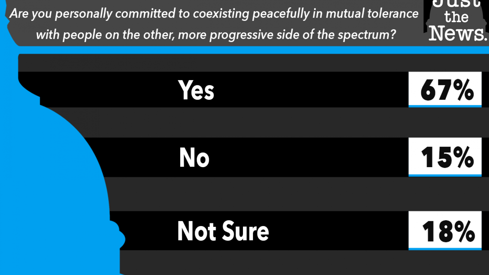 Just the News Poll, March 10, 2021 Poll#4