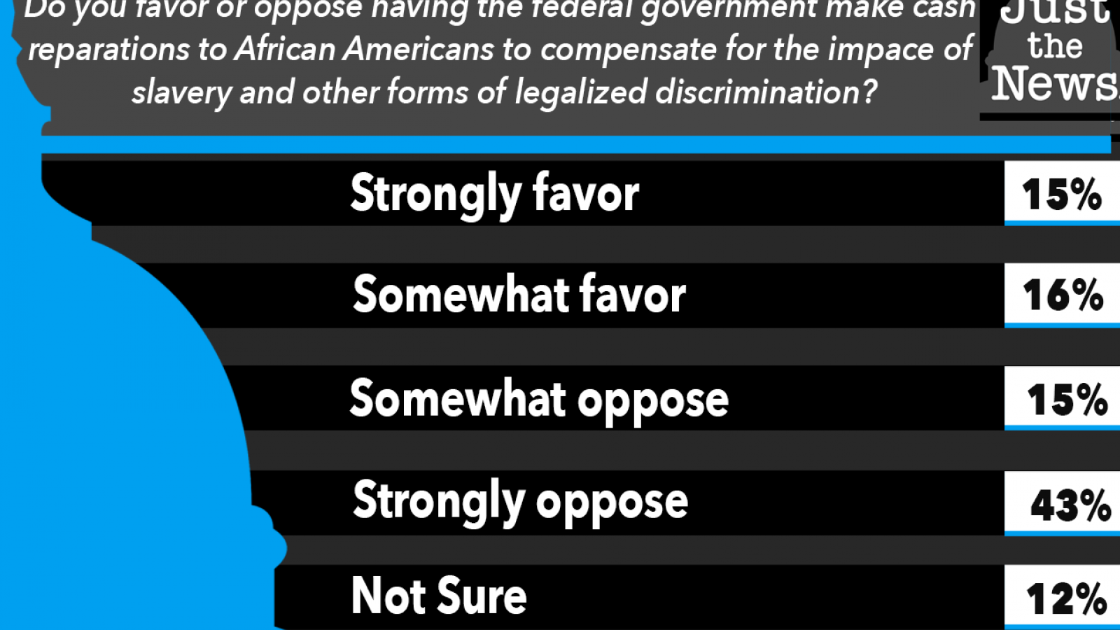 Just the News Poll, March 11, 2021 Poll#5