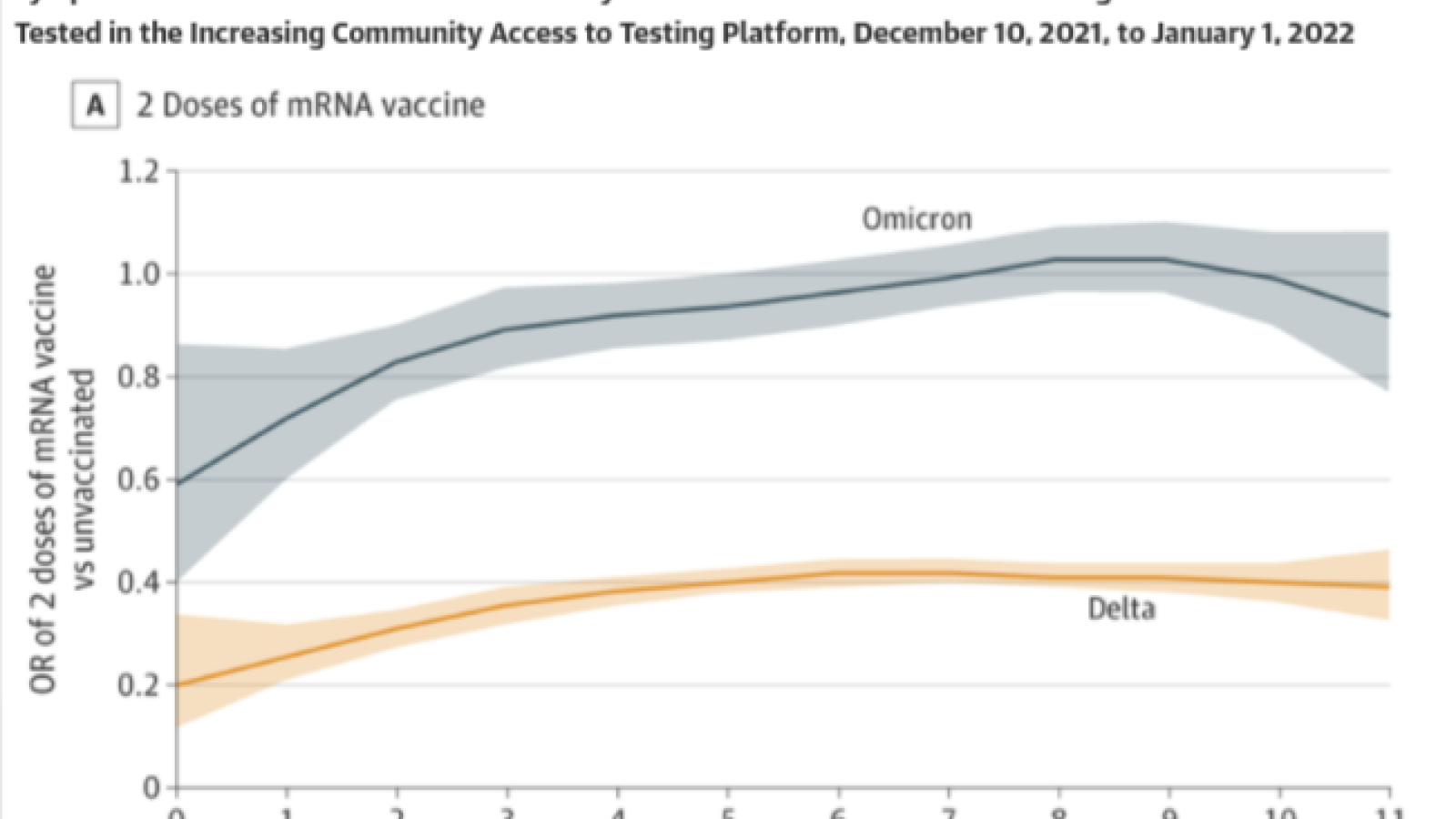 CDC study on COVID vaccines, boosters and Omicron