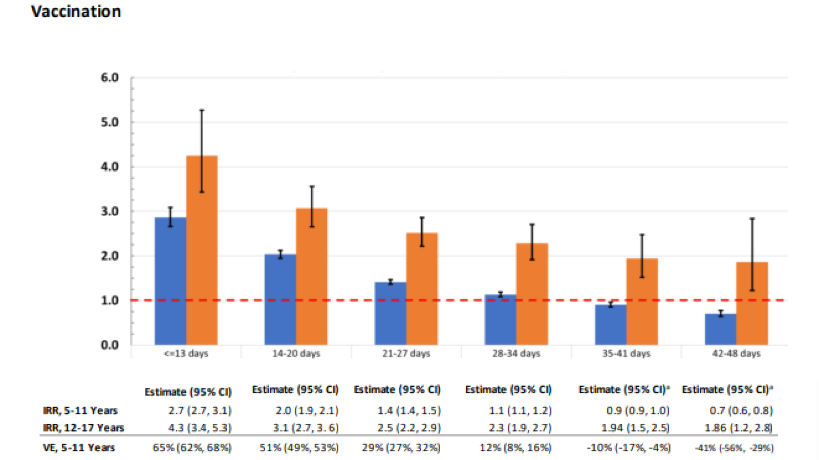 Pfizer COVID vaccine study in kids