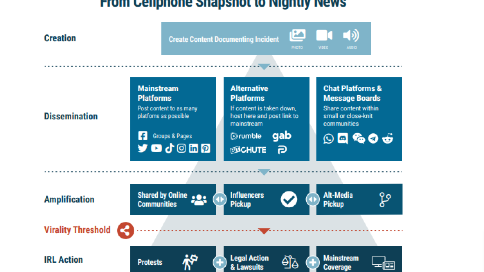 "IRL actions" graphic