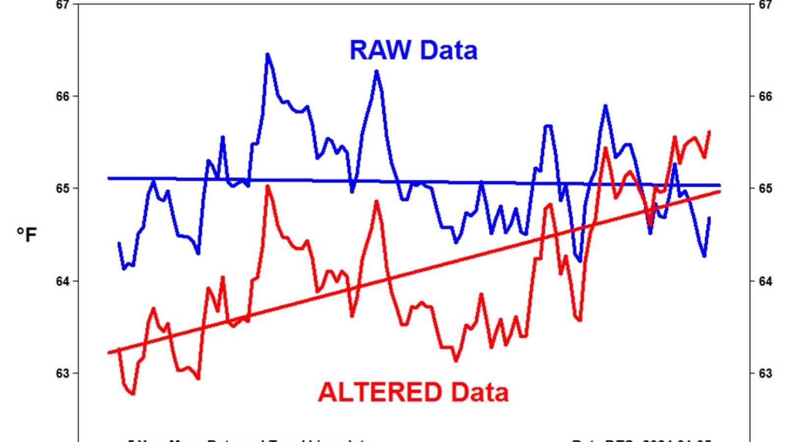 Raw v altered