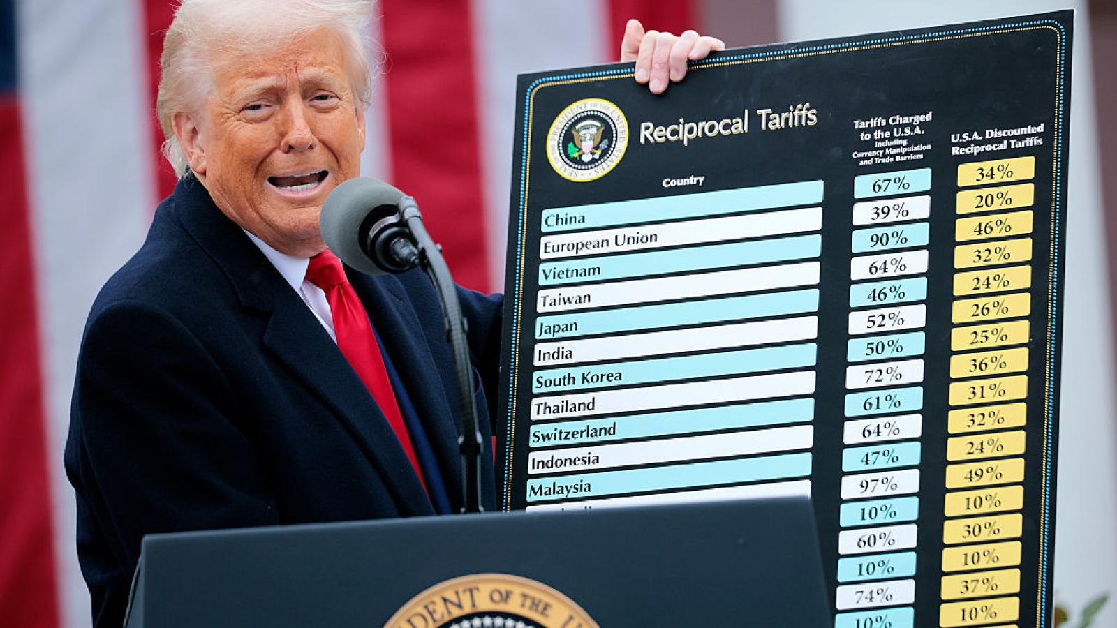 Donald Trump, Liberation Day