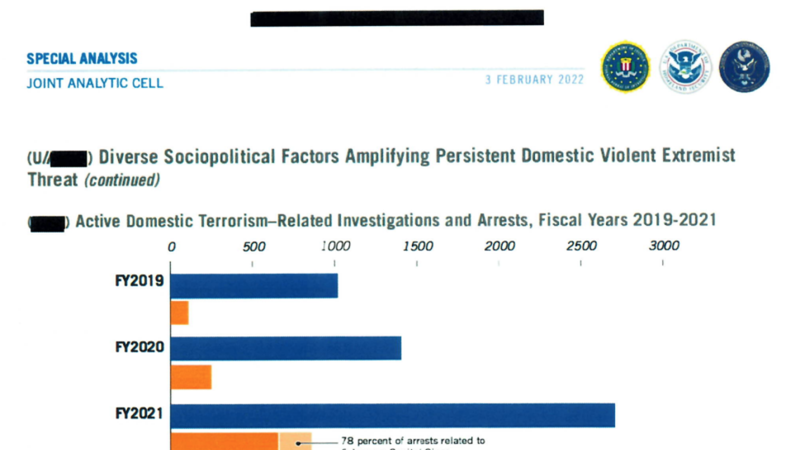 Domestic Terrorism Graph
