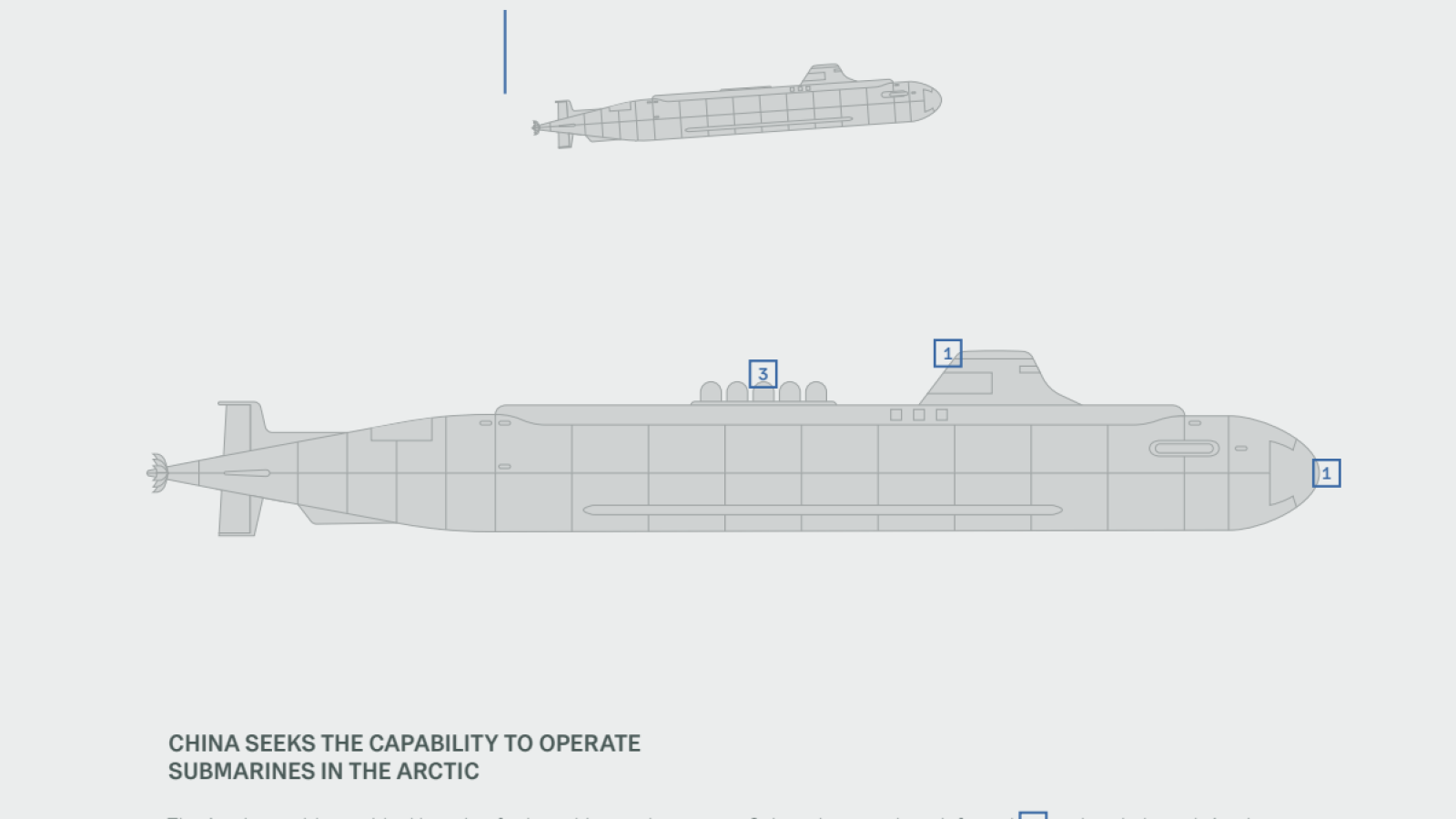 Chinese Subs in Arctic - Danish Intel